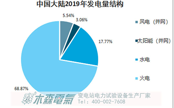 2060碳中和目標(biāo)看中國(guó)未來能源方向