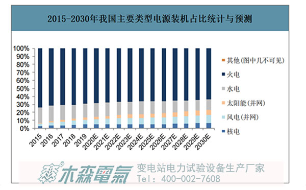 2060碳中和目標(biāo)看中國(guó)未來能源發(fā)展方向