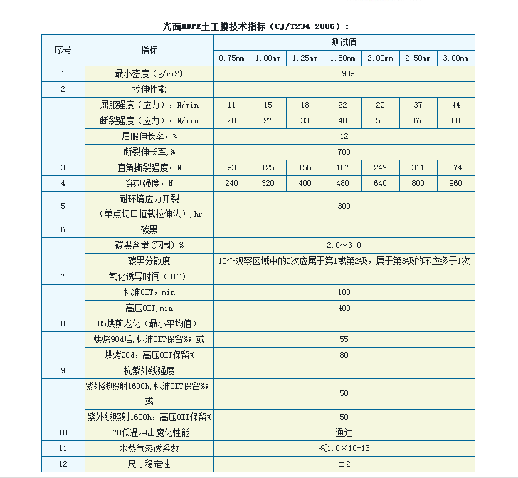 光面HDPE土工膜技術指標
